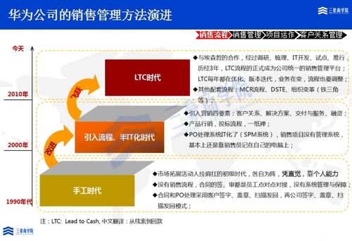 三豪商學院解析 華為MTL、LTC與ITR流程變革如何助力業(yè)績增長與服務體系完善