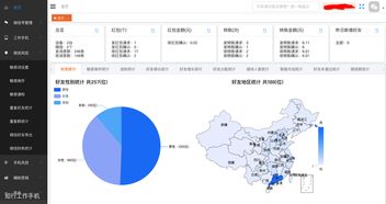 企業(yè)如何高效管理微信客戶，提升服務與管理水平