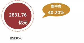 行業(yè)動態(tài) 企業(yè)管理服務的新趨勢與演變