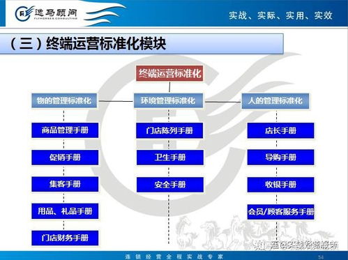連鎖運營標準化模塊 企業(yè)管理服務核心操作解析