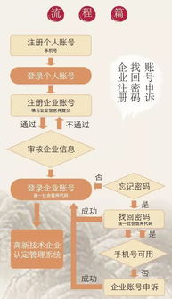 持續推進高新技術企業入庫培育，助力企業提升管理服務水平