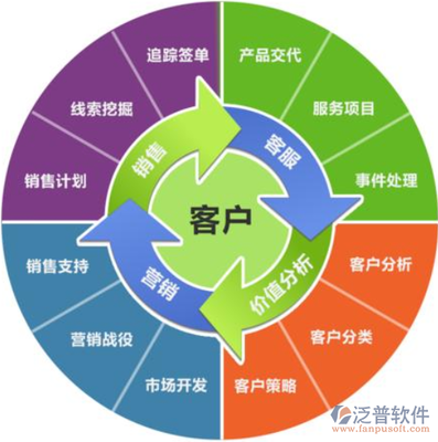客戶關系管理ERP軟件 企業管理的智慧服務引擎