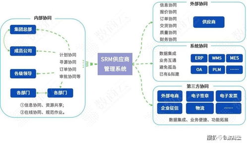 激發內生動力，重塑價值鏈 以供應商管理模式優化驅動汽車行業增長