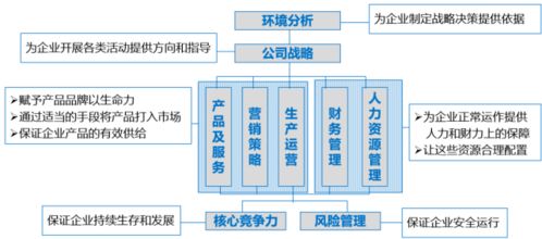 商業(yè)計劃書編寫指南與專業(yè)企業(yè)管理服務解析