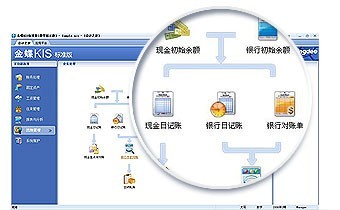 金蝶KIS行政事業(yè)版 以精準賬務與高效資產管理，賦能現(xiàn)代化行政事業(yè)管理
