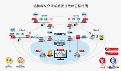 趨勢科技發(fā)布全新企業(yè)威脅管理戰(zhàn)略 以一體化企業(yè)管理服務應對未來威脅