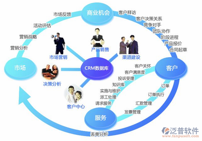 CRM企業(yè)管理軟件 連接客戶與業(yè)務的核心服務平臺
