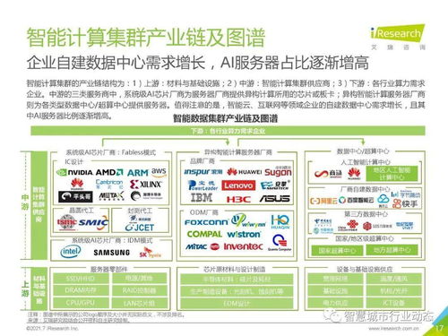 中國人工智能基礎層行業報告 2021 人工智能基礎軟件開發的現狀、挑戰與未來