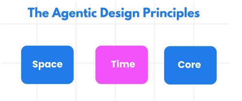 2026，Agent元年 微軟開源AI Agent教程，手把手帶你入門爆款應用開發